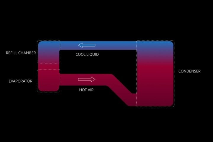 Diagram of a smartphone vapor chamber cooling system showing heat transferring from processor to cooler areas.
